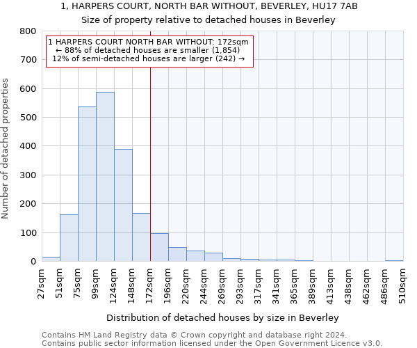 1, HARPERS COURT, NORTH BAR WITHOUT, BEVERLEY, HU17 7AB: Size of property relative to detached houses in Beverley