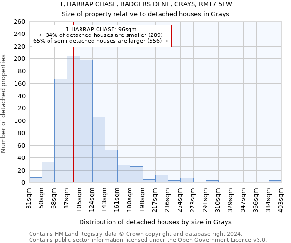 1, HARRAP CHASE, BADGERS DENE, GRAYS, RM17 5EW: Size of property relative to detached houses in Grays