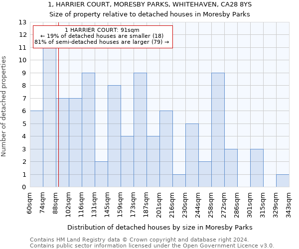 1, HARRIER COURT, MORESBY PARKS, WHITEHAVEN, CA28 8YS: Size of property relative to detached houses in Moresby Parks