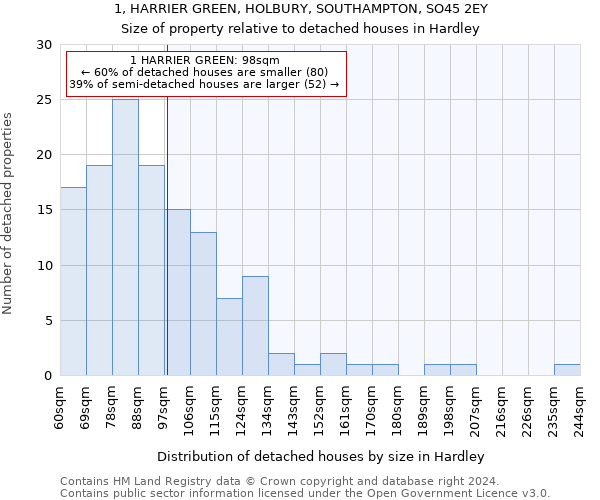 1, HARRIER GREEN, HOLBURY, SOUTHAMPTON, SO45 2EY: Size of property relative to detached houses in Hardley
