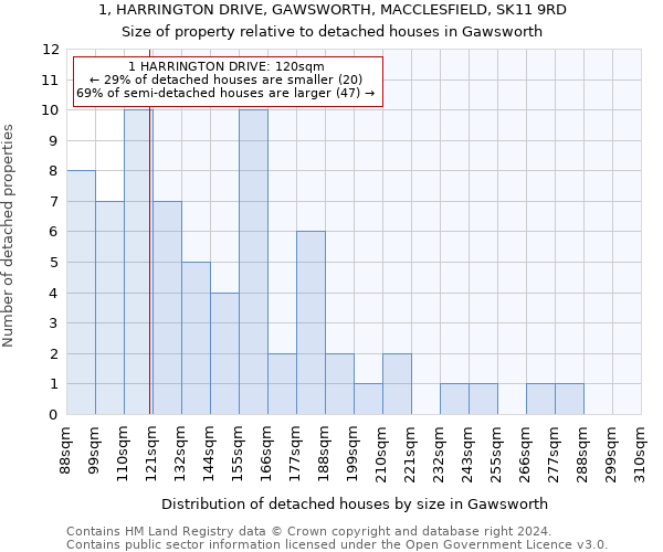 1, HARRINGTON DRIVE, GAWSWORTH, MACCLESFIELD, SK11 9RD: Size of property relative to detached houses in Gawsworth