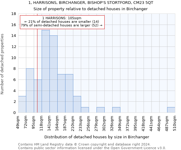 1, HARRISONS, BIRCHANGER, BISHOP'S STORTFORD, CM23 5QT: Size of property relative to detached houses in Birchanger