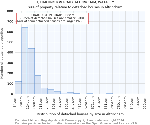 1, HARTINGTON ROAD, ALTRINCHAM, WA14 5LY: Size of property relative to detached houses in Altrincham