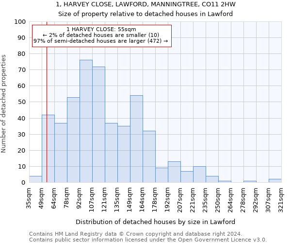 1, HARVEY CLOSE, LAWFORD, MANNINGTREE, CO11 2HW: Size of property relative to detached houses in Lawford