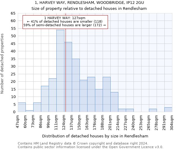 1, HARVEY WAY, RENDLESHAM, WOODBRIDGE, IP12 2GU: Size of property relative to detached houses in Rendlesham