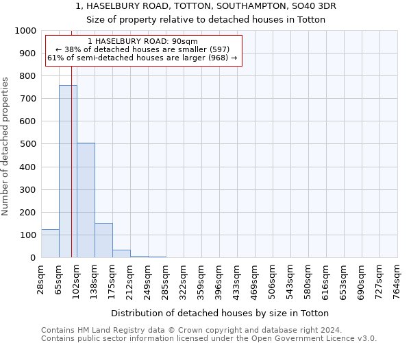 1, HASELBURY ROAD, TOTTON, SOUTHAMPTON, SO40 3DR: Size of property relative to detached houses in Totton