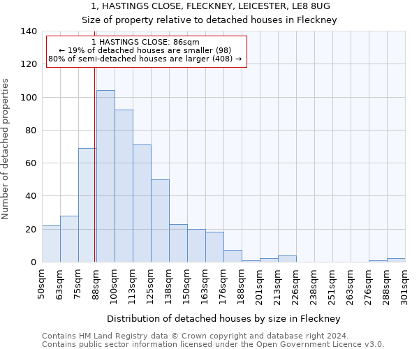 1, HASTINGS CLOSE, FLECKNEY, LEICESTER, LE8 8UG: Size of property relative to detached houses in Fleckney