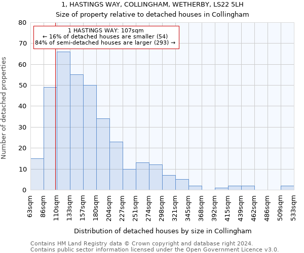 1, HASTINGS WAY, COLLINGHAM, WETHERBY, LS22 5LH: Size of property relative to detached houses in Collingham