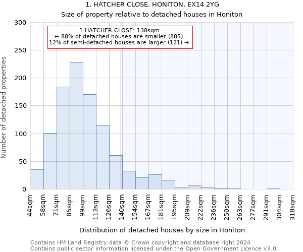 1, HATCHER CLOSE, HONITON, EX14 2YG: Size of property relative to detached houses in Honiton