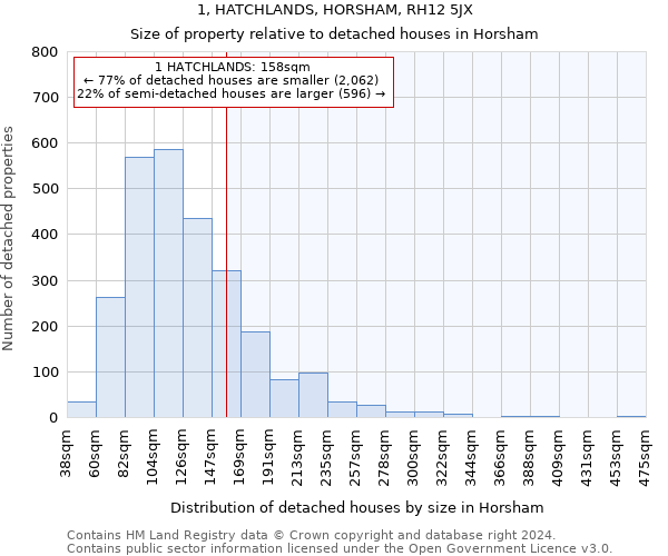 1, HATCHLANDS, HORSHAM, RH12 5JX: Size of property relative to detached houses in Horsham