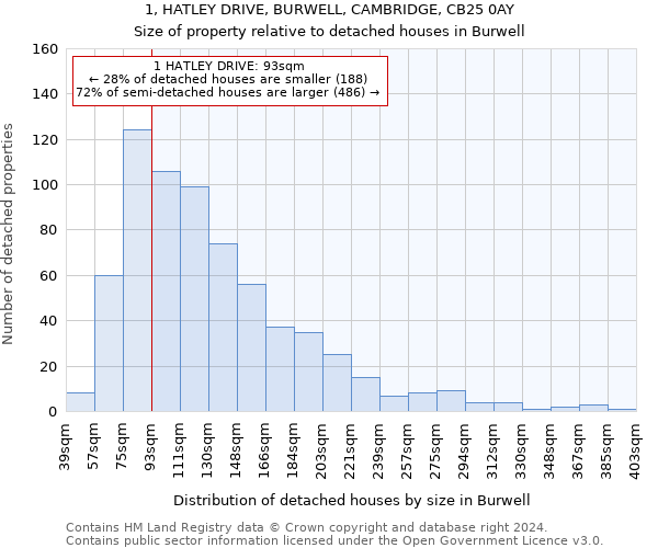 1, HATLEY DRIVE, BURWELL, CAMBRIDGE, CB25 0AY: Size of property relative to detached houses in Burwell