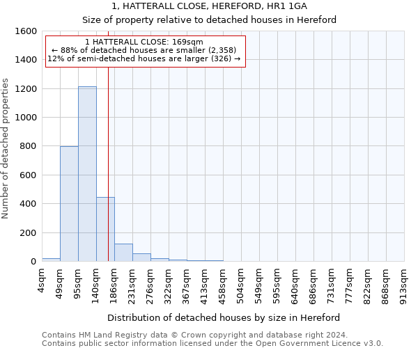 1, HATTERALL CLOSE, HEREFORD, HR1 1GA: Size of property relative to detached houses in Hereford