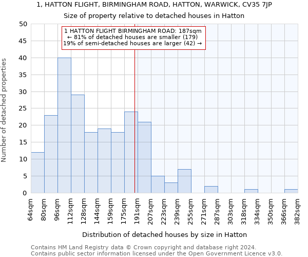 1, HATTON FLIGHT, BIRMINGHAM ROAD, HATTON, WARWICK, CV35 7JP: Size of property relative to detached houses in Hatton