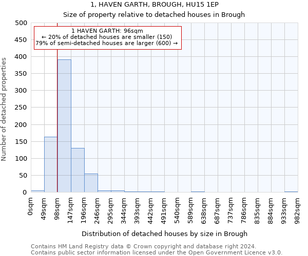 1, HAVEN GARTH, BROUGH, HU15 1EP: Size of property relative to detached houses in Brough