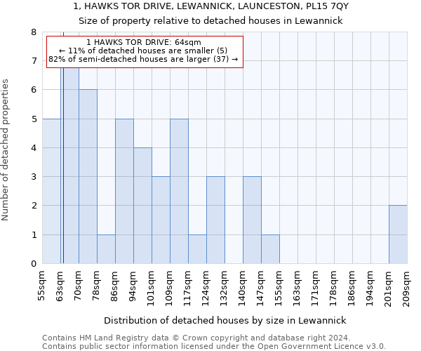 1, HAWKS TOR DRIVE, LEWANNICK, LAUNCESTON, PL15 7QY: Size of property relative to detached houses in Lewannick