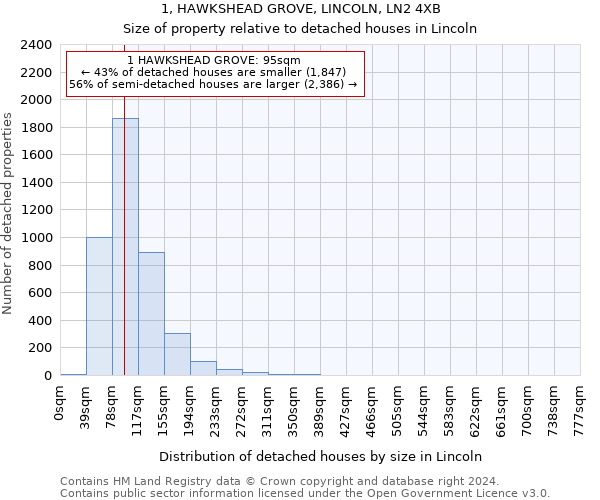 1, HAWKSHEAD GROVE, LINCOLN, LN2 4XB: Size of property relative to detached houses in Lincoln