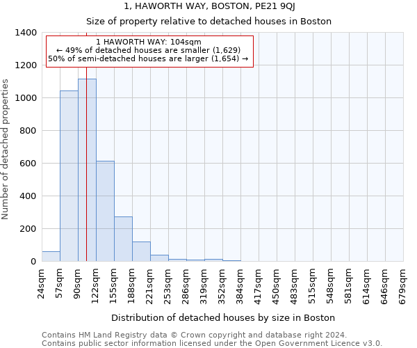 1, HAWORTH WAY, BOSTON, PE21 9QJ: Size of property relative to detached houses in Boston