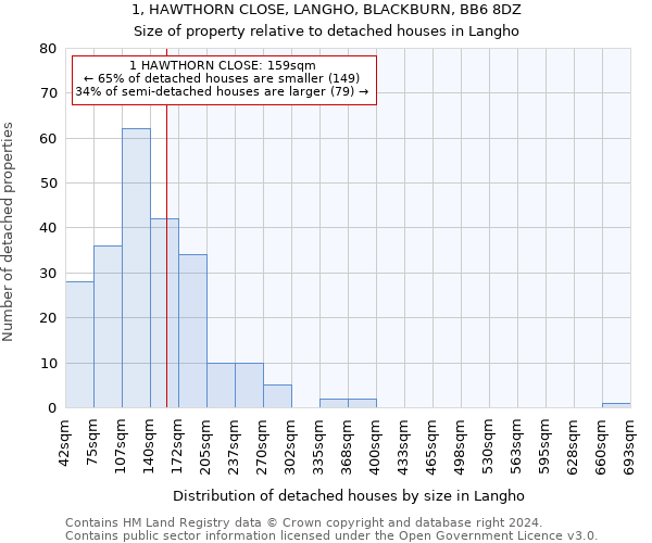 1, HAWTHORN CLOSE, LANGHO, BLACKBURN, BB6 8DZ: Size of property relative to detached houses in Langho