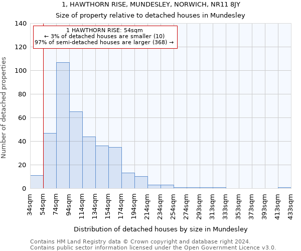 1, HAWTHORN RISE, MUNDESLEY, NORWICH, NR11 8JY: Size of property relative to detached houses in Mundesley