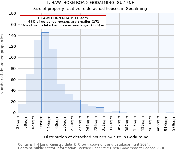 1, HAWTHORN ROAD, GODALMING, GU7 2NE: Size of property relative to detached houses in Godalming