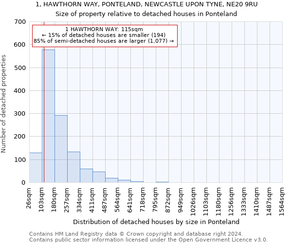 1, HAWTHORN WAY, PONTELAND, NEWCASTLE UPON TYNE, NE20 9RU: Size of property relative to detached houses in Ponteland