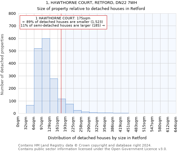 1, HAWTHORNE COURT, RETFORD, DN22 7WH: Size of property relative to detached houses in Retford