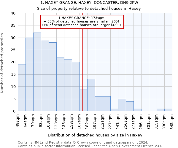 1, HAXEY GRANGE, HAXEY, DONCASTER, DN9 2PW: Size of property relative to detached houses in Haxey