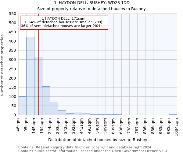 1, HAYDON DELL, BUSHEY, WD23 1DD: Size of property relative to detached houses in Bushey