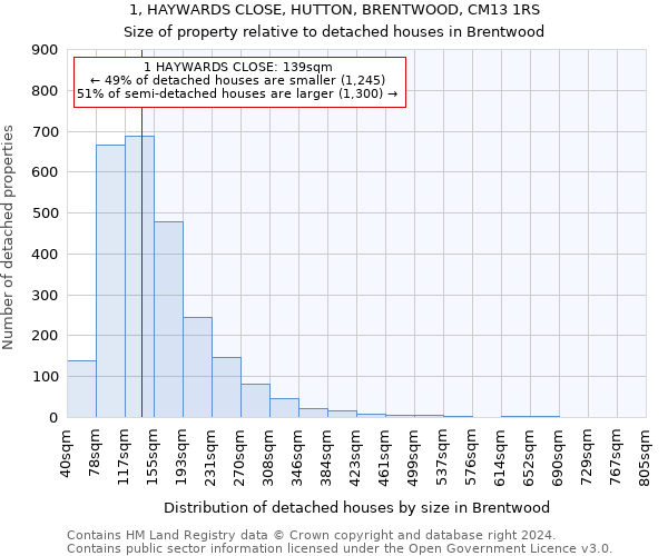 1, HAYWARDS CLOSE, HUTTON, BRENTWOOD, CM13 1RS: Size of property relative to detached houses in Brentwood