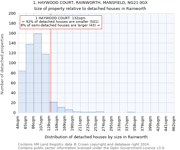 1, HAYWOOD COURT, RAINWORTH, MANSFIELD, NG21 0GX: Size of property relative to detached houses in Rainworth