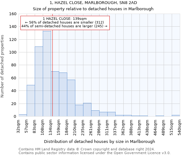 1, HAZEL CLOSE, MARLBOROUGH, SN8 2AD: Size of property relative to detached houses in Marlborough