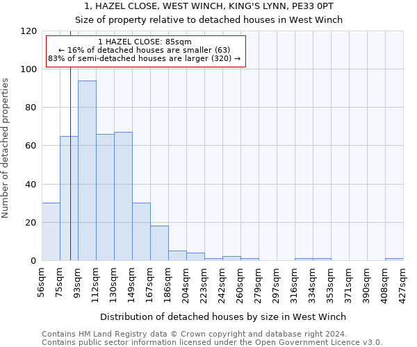 1, HAZEL CLOSE, WEST WINCH, KING'S LYNN, PE33 0PT: Size of property relative to detached houses in West Winch