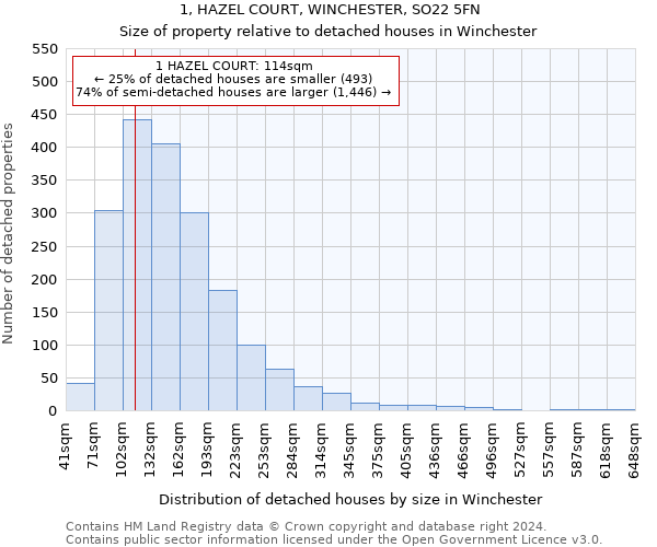 1, HAZEL COURT, WINCHESTER, SO22 5FN: Size of property relative to detached houses in Winchester