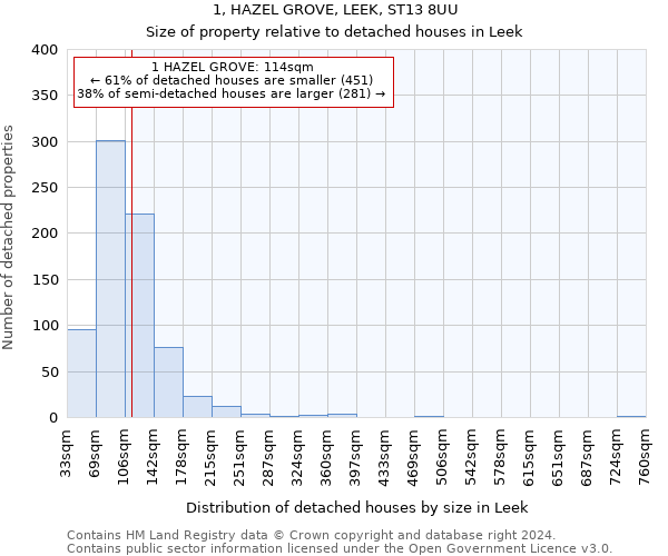 1, HAZEL GROVE, LEEK, ST13 8UU: Size of property relative to detached houses in Leek