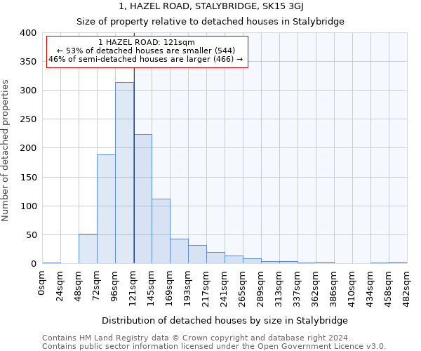 1, HAZEL ROAD, STALYBRIDGE, SK15 3GJ: Size of property relative to detached houses in Stalybridge