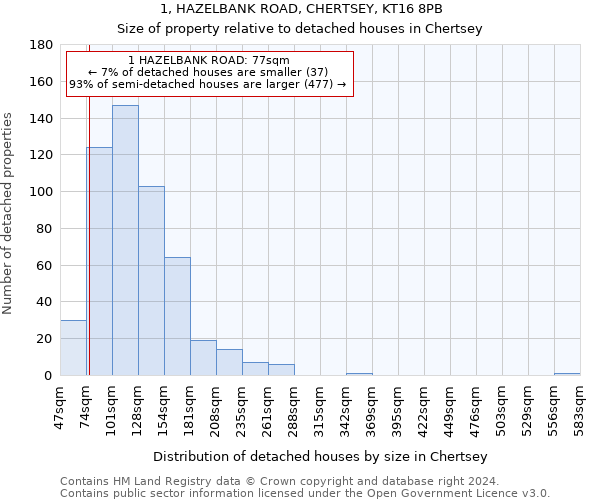 1, HAZELBANK ROAD, CHERTSEY, KT16 8PB: Size of property relative to detached houses in Chertsey