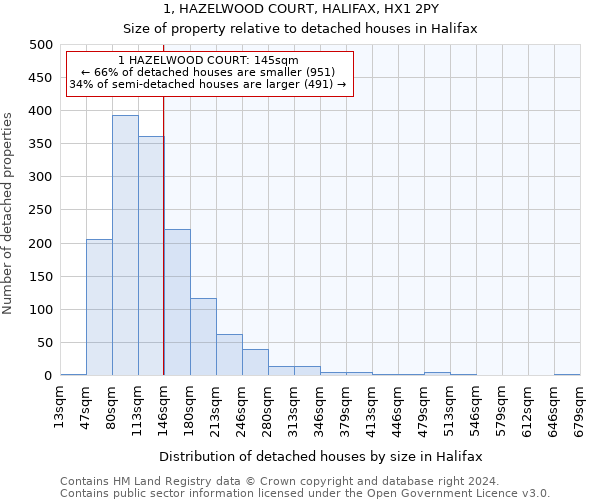 1, HAZELWOOD COURT, HALIFAX, HX1 2PY: Size of property relative to detached houses in Halifax