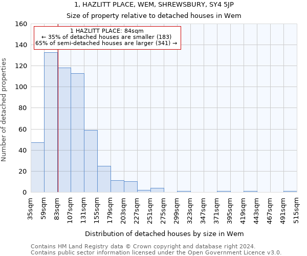1, HAZLITT PLACE, WEM, SHREWSBURY, SY4 5JP: Size of property relative to detached houses in Wem
