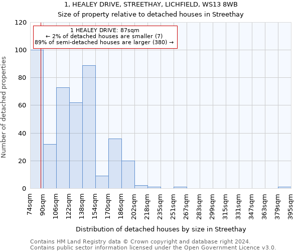 1, HEALEY DRIVE, STREETHAY, LICHFIELD, WS13 8WB: Size of property relative to detached houses in Streethay