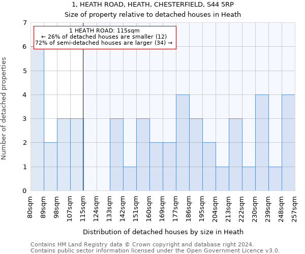 1, HEATH ROAD, HEATH, CHESTERFIELD, S44 5RP: Size of property relative to detached houses in Heath