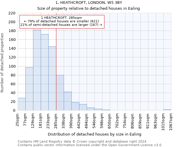 1, HEATHCROFT, LONDON, W5 3BY: Size of property relative to detached houses in Ealing