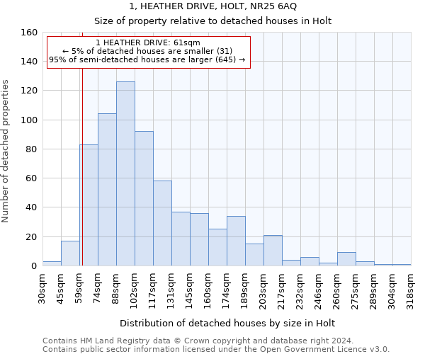 1, HEATHER DRIVE, HOLT, NR25 6AQ: Size of property relative to detached houses in Holt