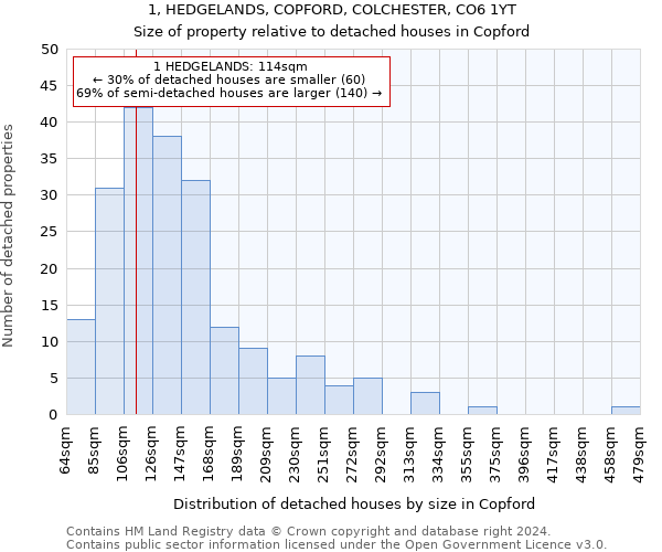 1, HEDGELANDS, COPFORD, COLCHESTER, CO6 1YT: Size of property relative to detached houses in Copford
