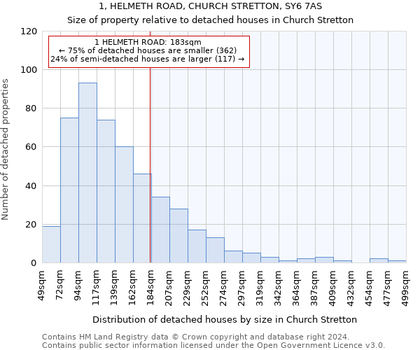 1, HELMETH ROAD, CHURCH STRETTON, SY6 7AS: Size of property relative to detached houses in Church Stretton