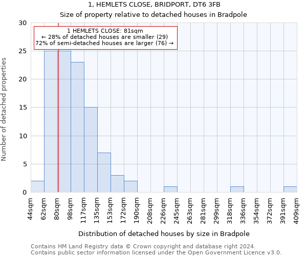1, HEMLETS CLOSE, BRIDPORT, DT6 3FB: Size of property relative to detached houses in Bradpole