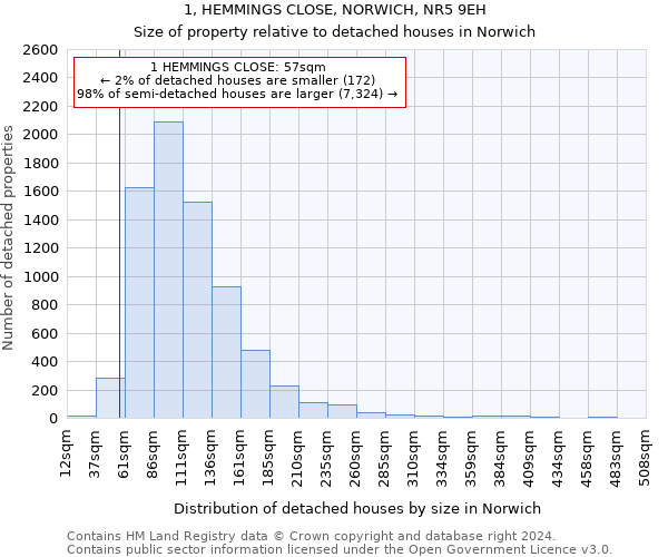 1, HEMMINGS CLOSE, NORWICH, NR5 9EH: Size of property relative to detached houses in Norwich