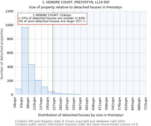 1, HENDRE COURT, PRESTATYN, LL19 9SF: Size of property relative to detached houses in Prestatyn
