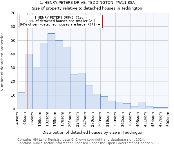 1, HENRY PETERS DRIVE, TEDDINGTON, TW11 8SA: Size of property relative to detached houses in Teddington