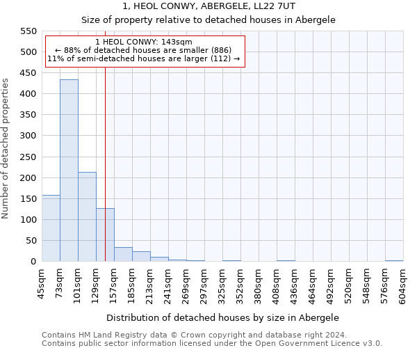 1, HEOL CONWY, ABERGELE, LL22 7UT: Size of property relative to detached houses in Abergele