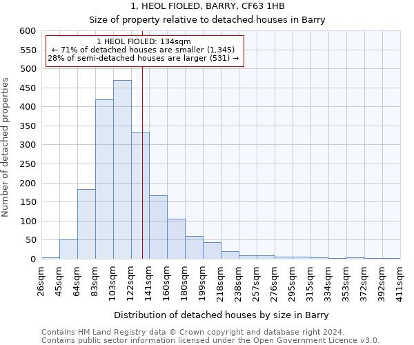1, HEOL FIOLED, BARRY, CF63 1HB: Size of property relative to detached houses in Barry